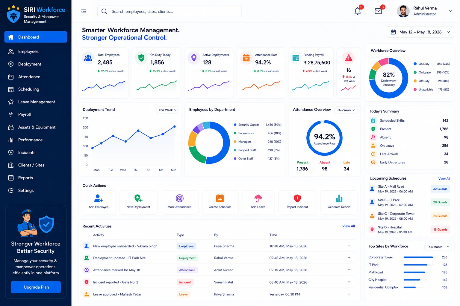SIRI Workforce Security and Manpower Management